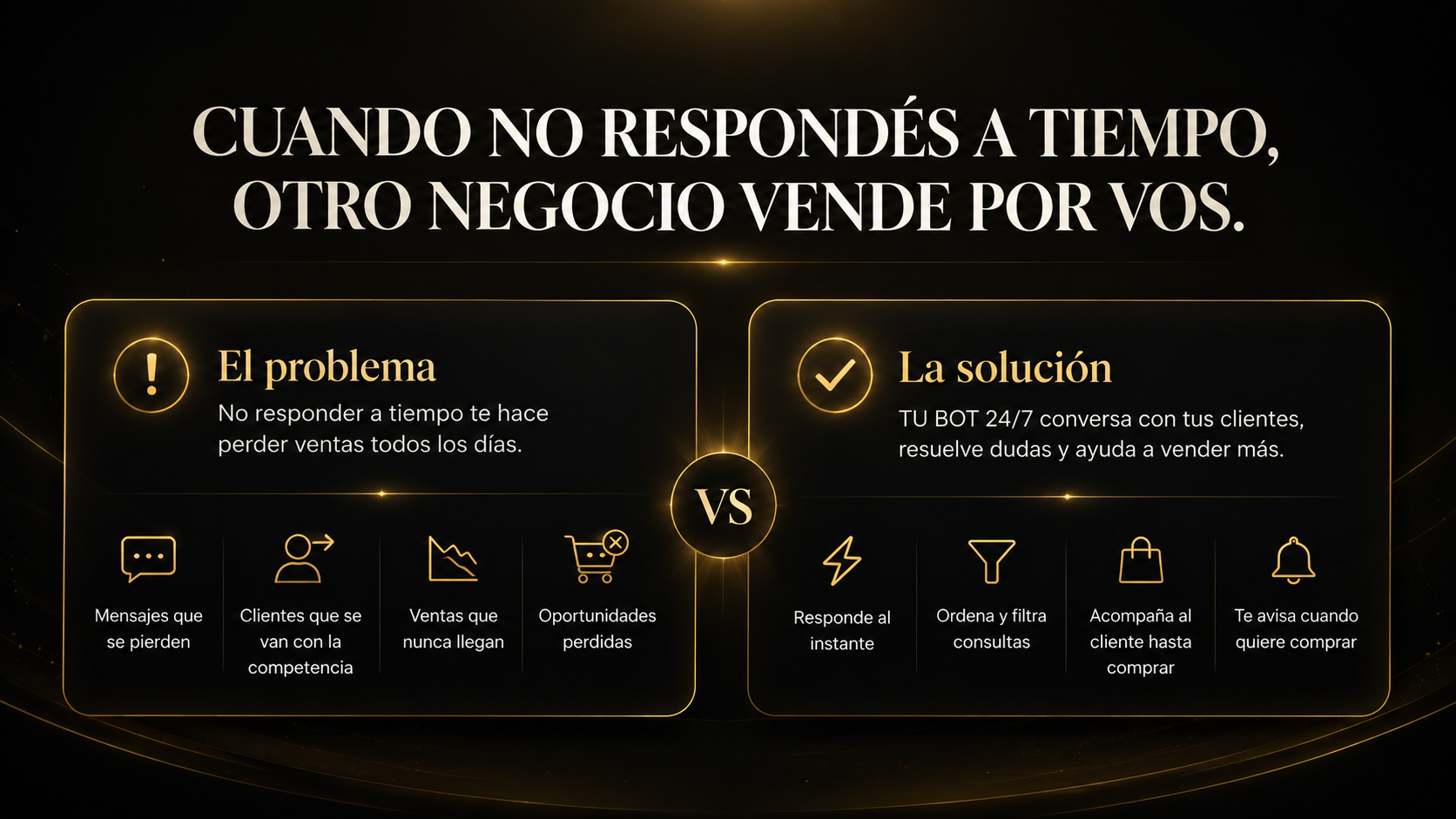 Comparativa visual entre el problema de no responder a tiempo y la solución con TU BOT 24/7, con el título Cuando no respondés a tiempo, otro negocio vende por vos.